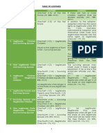 Table of Legitimes