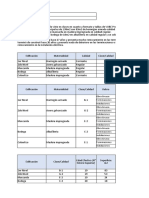 Formato Ejercicio Costo de Reposición Depreciado