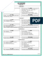 SYLLABUS (Class XII 2022-23)