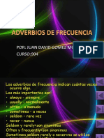 Adverbios de Frecuencia