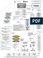 Mapa Conceptual de Pensamiento Crítico 1