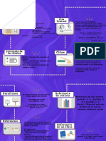 Mapa Conceptual NORMAS APA