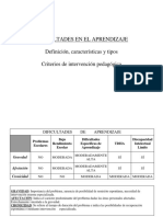 Cuadro Resumen Dificultades de Aprendizaje