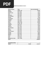 Tabla de Calorias