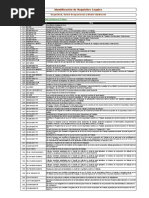 Identificación Requisitos Legales de SSOMA - Reg. 34