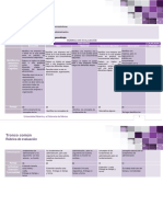 Rubrica de Evidencia de Aprendizaje Unidad Dos., Fundamentos de Administración.