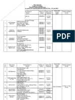 Faculty Allocation of Industries 2011 - Students