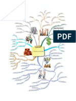 AFM Mindmap