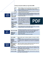 Componentes Del Formulario para Documentar Conflictos Por El Agua Dentro Del SIRH