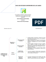 Actividad 3.1. Cuadro Sinoptico Clasificación de Agencias de Viaje