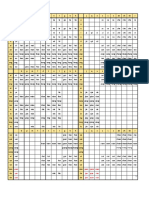 Pinyin Chart