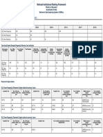 Overall RGPV Nirf 2022