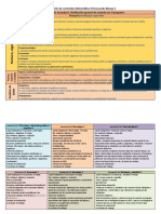 Dosificación Trimestre 3