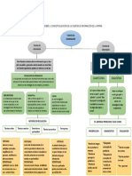 Mapa Conceptual Inf Fuentes de Informacion de Las Mypes