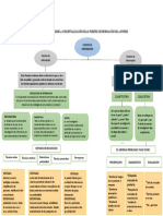 Mapa Conceptual Inf Fuentes de Informacion de Las Mypes