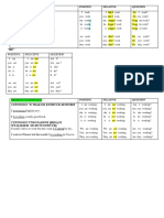 TABELE CZASY Present Simple Present Continuous Past Simple Past Continuous Future Present Perfect Theory