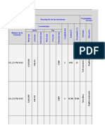 Datos Taludes