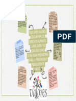 Mapa Mental Valores