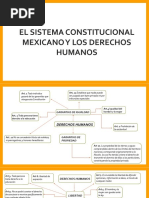 Derechos Humanos, Constitucion Mexicana