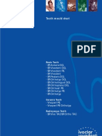 Carta de Formas de Dientes General