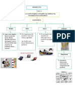 Mapa Conceptual Características Del Producto