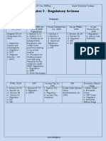 Regulatory Actions