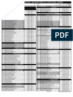 December 2022 Wholesale Price List SA Border