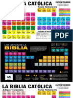 Historia de La Biblia 24102022 Grupo Yizela