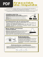 Tarea No.11-Infografia Extraccion Liquido-Liquido