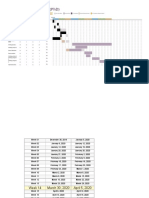 PHD Gantt Chart