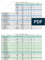 AV Price List