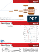 Diagrama TTT