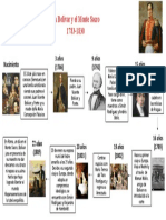 Infografia de Simón Bolívar (De La Cuna Hasta El Monte Sacro)