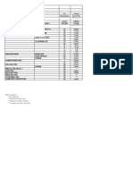 2019 Bir Zonal Value (Ising)