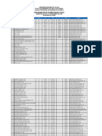 Programación de Examenes Finales 2022-B (Esc. Electrónica)