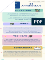 Metodologías, Estilos, Técnicas y Estrategias de Aprendizaje - Rosa Morales