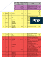 Color Index Information