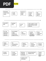 Process Flow