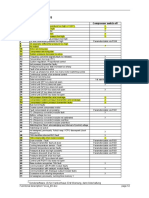 Focus Fault List