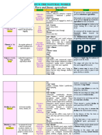 Unit 9 Ielts