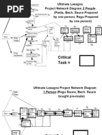 Robert Angelo Project Network Diagrams Gantt Charts Forwards Backwards Passes Ultimate Lasagna