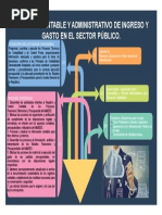 Proceso Contable Y Administrativo de Ingreso Y Gasto en El Sector Público