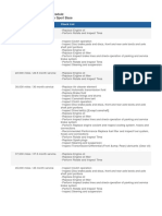 Subaru Normal Maintenance Schedule