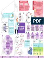 B11 Biotechnology - Principles and Processes