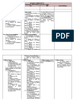 Quadro Comparativo - Poder Judiciário