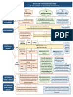 Esquema de Pruebas de Acceso A FP Superior