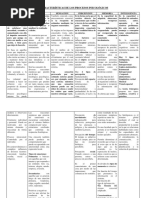 Cuadro de Características de Los Procesos Psicológicos