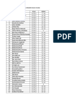 Hasil Pas Bhs Inggris SMT 1 2022