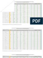 PST Results