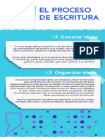 El Proceso de Escritura: #1 Generar Ideas